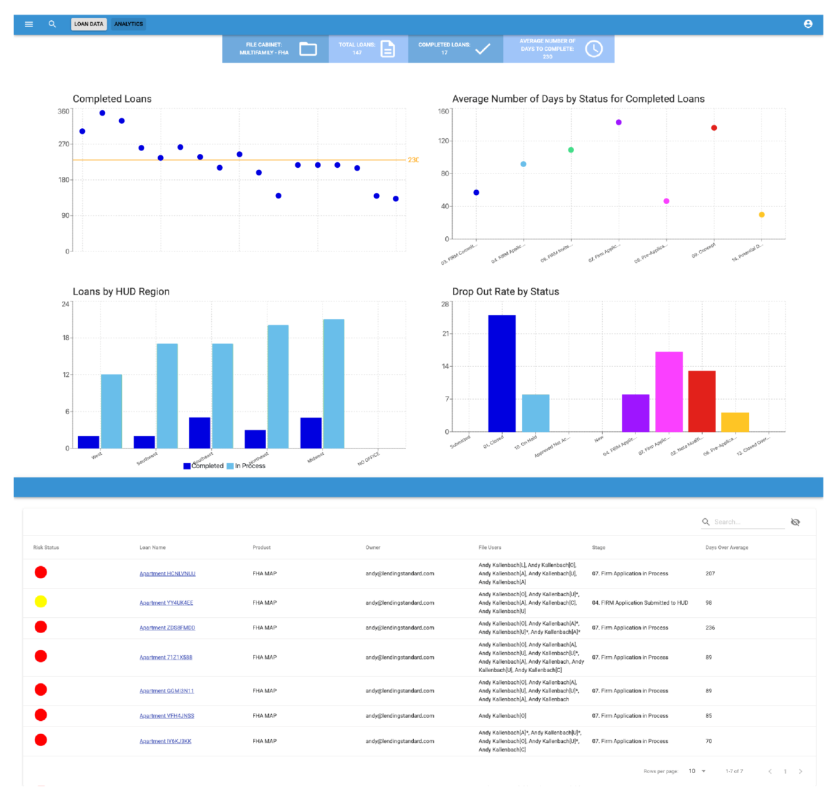 Introducing Spotlight: Our Game-Changing Analytics Tool – LendingStandard